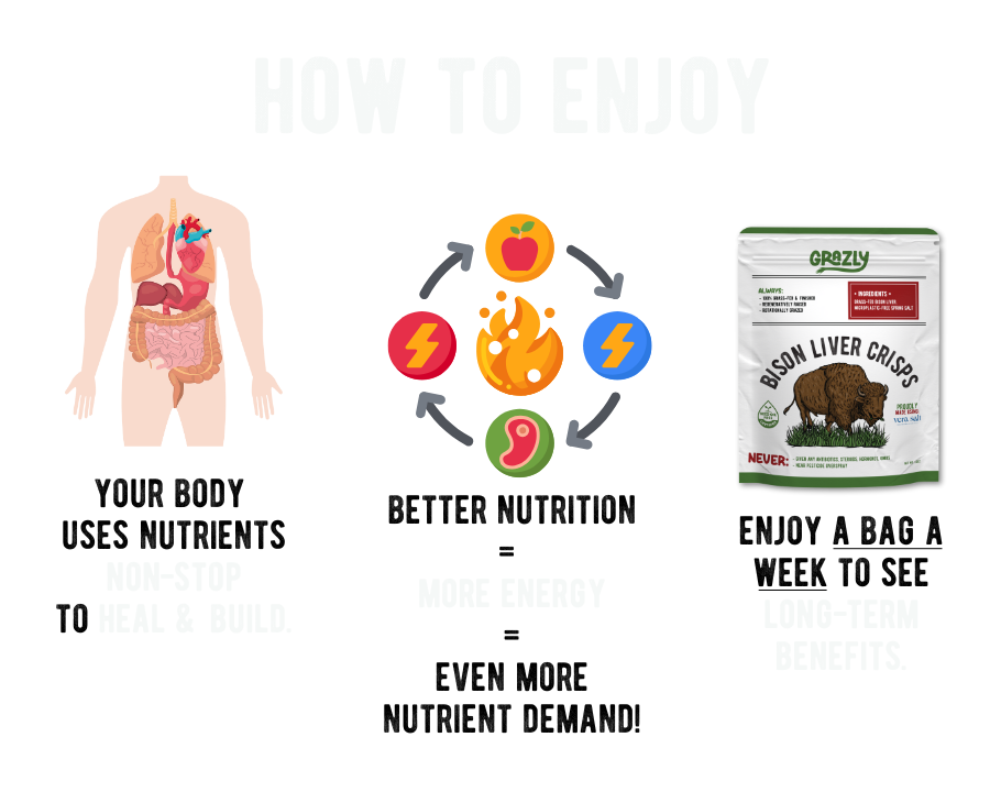 Carnivore Variety Pack & Magnesium Tallow Balm Bundle