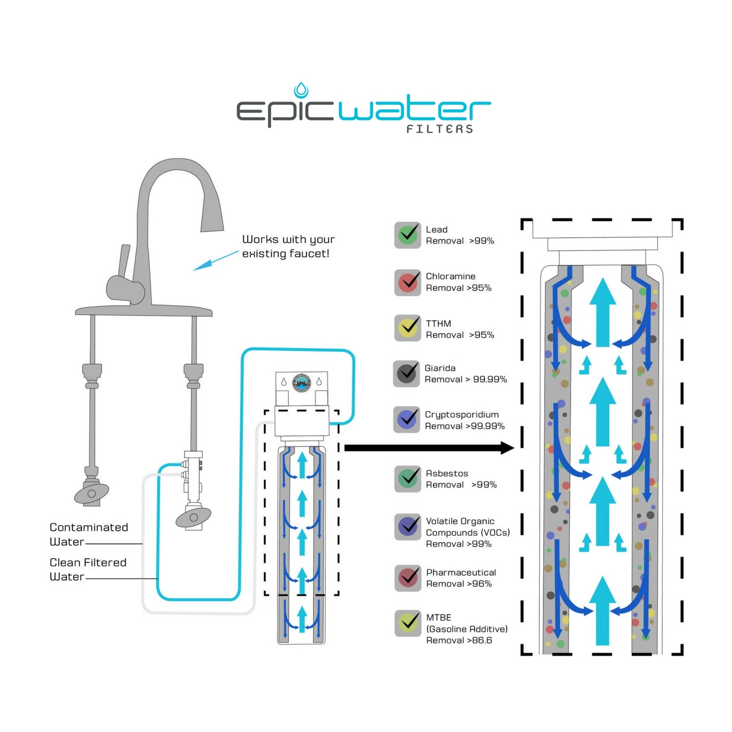 Epic Smart Shield Replacement Filter